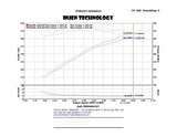 Injen 14-19 Chevy Silverado/GMC Sierra P/U 5.3L Polished Short Ram Intake w/ MR Tech & Heat Shield