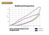 Powerflex Rear Suspension Spring Plates - Porsche 964 911
