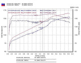 Injen 03-05 Mazda 6 3.0L V6 Coupe & Wagon Black Cold Air Intake