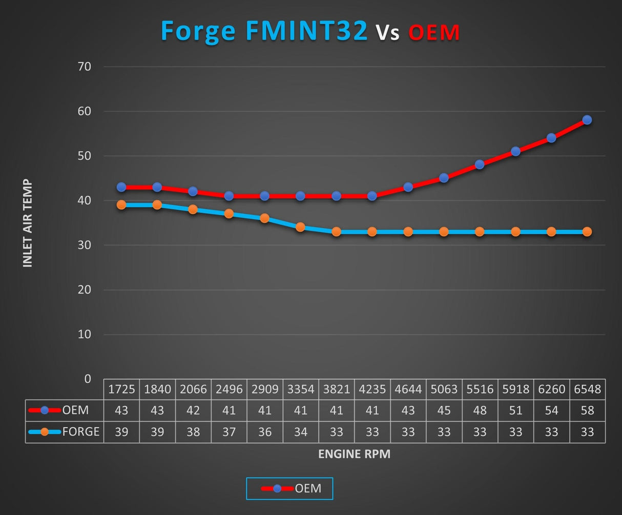 Forge Motorsport Race Intercooler - EA888 2.0 TSI Engine - VW/Audi / Mk7 / Golf R / GTI / S3 & More
