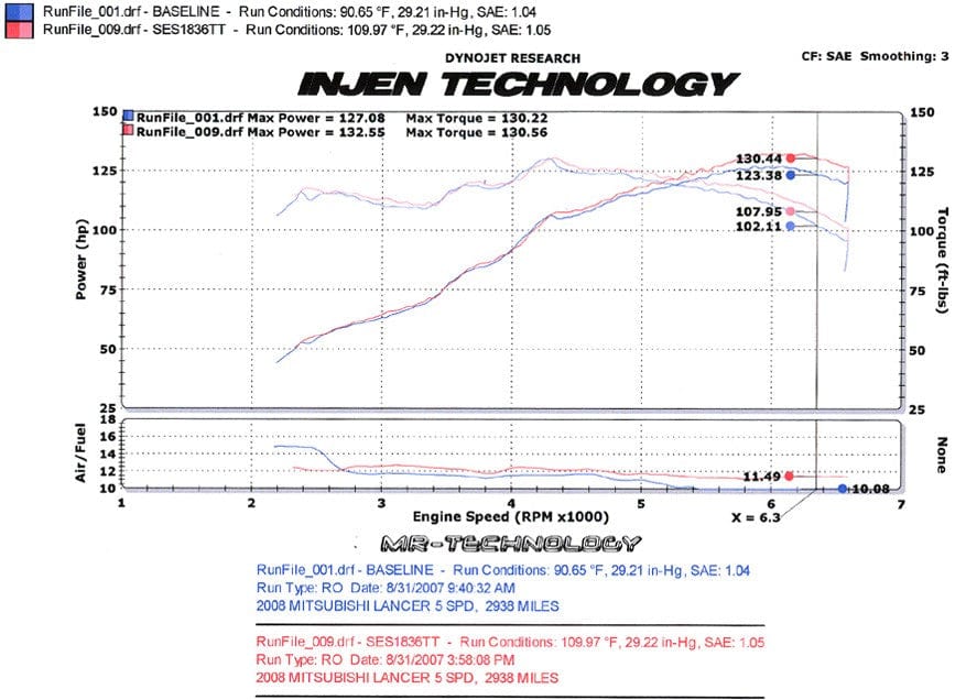 Injen 08-11 Lancer 4cyl 2.0L & 2.4L (All trim levels) 60mm Axle-Back Exhaust