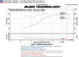 Injen 08-11 Lancer 4cyl 2.0L & 2.4L (All trim levels) 60mm Axle-Back Exhaust