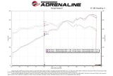 Porsche 997.2 Carrera aFe POWER Magnum FORCE Stage-2 Si Cold Air Intake System