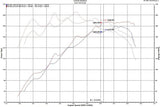 Injen 18-20 Hyundai Veloster L4-1.6L Turbo SP Cold Air Intake System