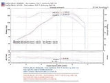 Injen 05-06 Tiburon 2.7L V6 Polished Short Ram Intake