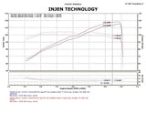 Injen 12-13 Honda Civic Black Polish Tuned Air Intake w/ MR Tech/Web Nano-Fiber Dry Filter