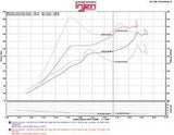 Injen 2016+ Honda Civic 1.5L Turbo (Excl Si) Polished Short Ram Air Intake