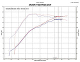 Injen 09-11 Mitsubishi Ralliart 2.0L 4cyl Turbo Black Tuned Short Ram Intake System w/ MR Tech