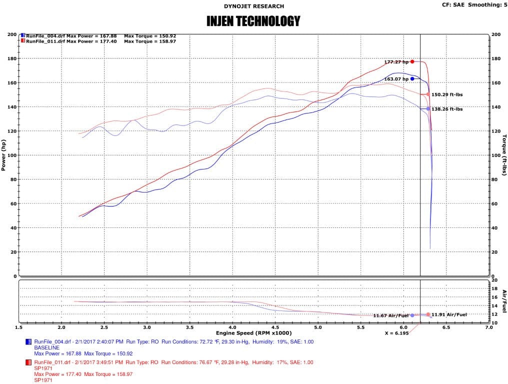 Injen 17-19 Nissan Sentra 1.6L 4cyl Turbo Black Cold Air Intake