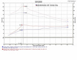 Injen 13-19 Toyota Prius C 1.5L 4cyl HYBRID Polished Tuned Intake w/MR Tech/Air Fusion