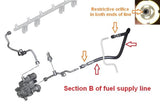 BMW 535i & Z4 Bluetooth Flex Fuel Kits for the E Chassis N54 & N55 Motors