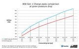 do88 B58 Charge Pipe - BMW F-Series