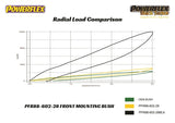 Powerflex Rear Beam Front Bushing 28mm - Volvo / S60 / S60 AWD / V70 / S80 / XC70