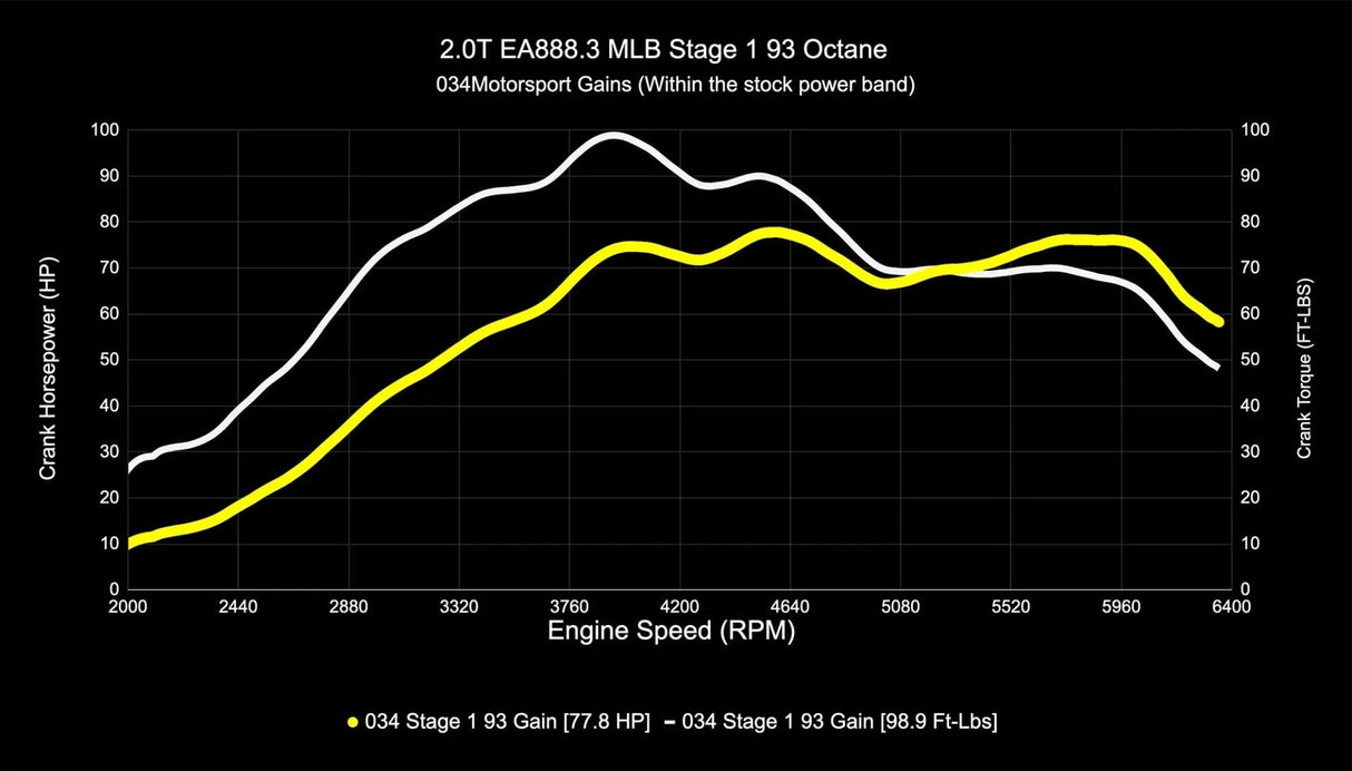 034Motorsport EA888.3 2.0T Dynamic+ Performance ECU & DL382 DSG Transmission Tuning Bundle - Audi / B9 / B9.5 / Q5