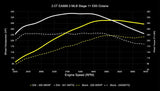 034Motorsport Audi B9 / B9.5 / A4 / A5 / Allroad EA888.3 2.0T Dynamic+ Performance ECU & TCU Bundle