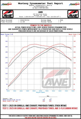 AWE S-FLO Carbon Intake for the GR Corolla