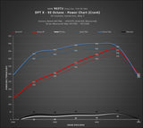 Dinantronics X Performance Tuner (2013-2019) - BMW / 550I / 650I / X5 50I / X6 50I