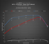 Dinantronics X Performance Tuner (2013-2019) - BMW / 550I / 650I / X5 50I / X6 50I
