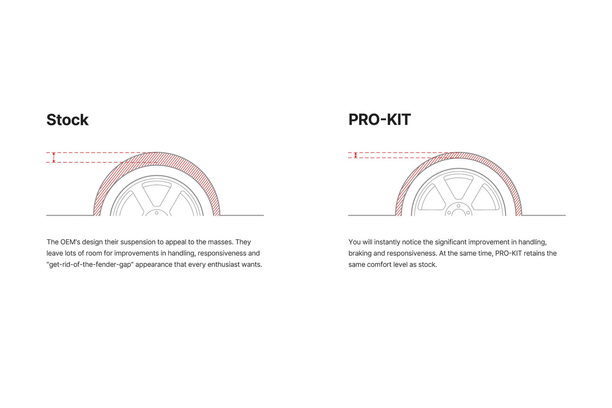Eibach - Bmw M3 Pro-Kit - E10-20-049-10-22