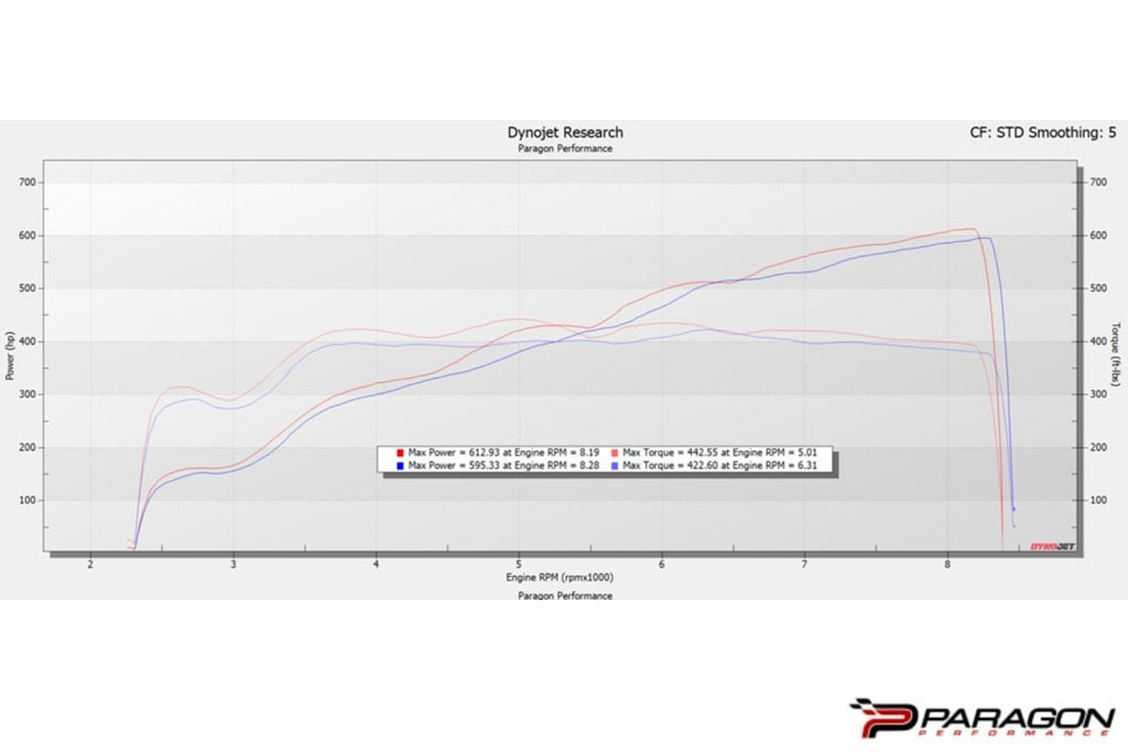 Eventuri Chevrolet C8 Corvette Z06 Coupe Black Carbon Intake System