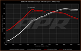 APR Intake System - 2.0T EA888.3 MQB & MQB EVO