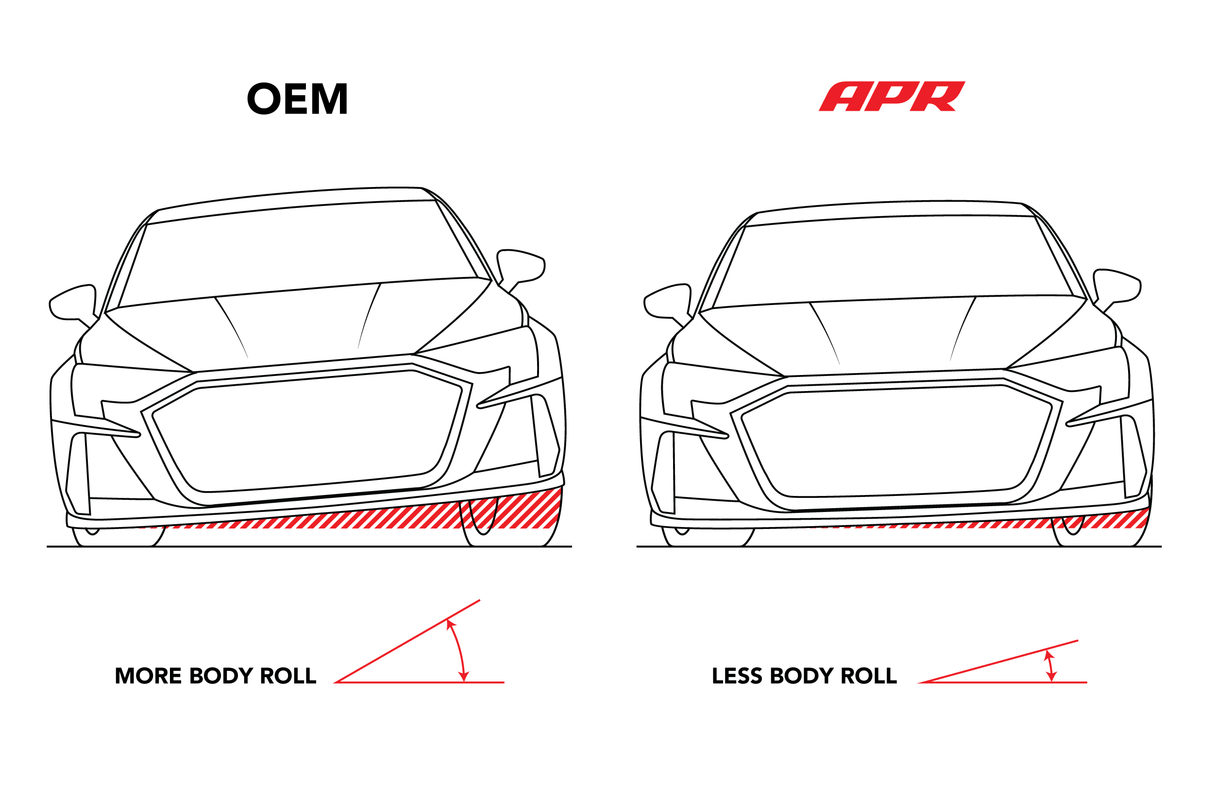 APR Roll-Control Sway Bar - Front - (AWD MQB/MQB EVO)