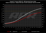 APR Carbon Fiber Intercooler Ducts - Porsche / 992 / 3.0T / 911