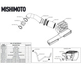 Mishimoto Performance Air Intake - VW Mk7 / Audi 8V A3/S3 MQB