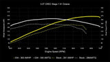 034Motorsport Performance Software ECU & TCU Tuning Bundle - Audi EA837 3.0 TFSI 4M Q7