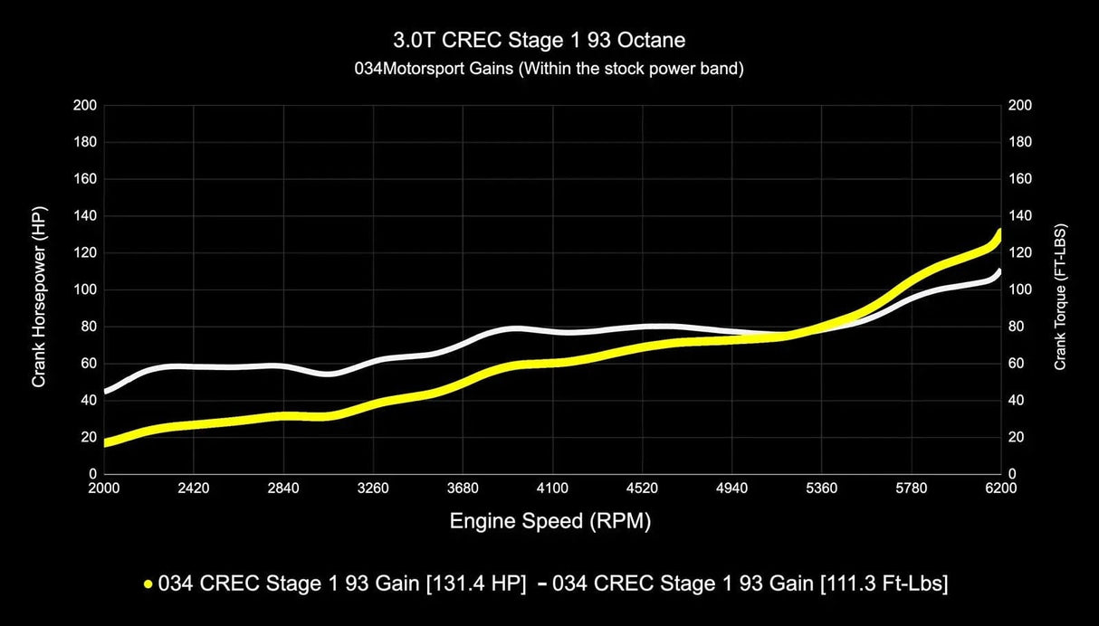 034Motorsport Performance Software ECU & TCU Tuning Bundle - Audi EA837 3.0 TFSI 4M Q7