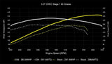 034Motorsport Performance Software ECU & TCU Tuning Bundle - Audi EA837 3.0 TFSI 4M Q7