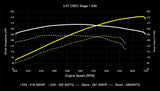 034Motorsport Performance Software ECU & TCU Tuning Bundle - Audi EA837 3.0 TFSI 4M Q7