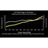 034Motorsport Performance Software (CREC Engine Code - Simos 16 ECU) - Audi / 3.0T / C7.5 / A6 / A7 / D4 A8