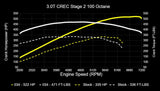 034Motorsport Performance Software ECU & TCU Tuning Bundle - Audi EA837 3.0 TFSI 4M Q7