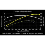 034Motorsport Performance Software (CREC Engine Code - Simos 16 ECU) - Audi / 3.0T / C7.5 / A6 / A7 / D4 A8