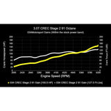 034Motorsport Performance Software (CREC Engine Code - Simos 16 ECU) - Audi / 3.0T / C7.5 / A6 / A7 / D4 A8