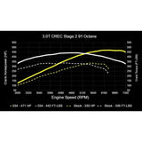 034Motorsport Performance Software (CREC Engine Code - Simos 16 ECU) - Audi / 3.0T / C7.5 / A6 / A7 / D4 A8