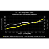 034Motorsport Performance Software (CREC Engine Code - Simos 16 ECU) - Audi / 3.0T / C7.5 / A6 / A7 / D4 A8