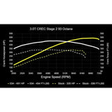 034Motorsport Performance Software (CREC Engine Code - Simos 16 ECU) - Audi / 3.0T / C7.5 / A6 / A7 / D4 A8