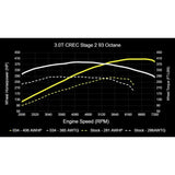 034Motorsport Performance Software (CREC Engine Code - Simos 16 ECU) - Audi / 3.0T / C7.5 / A6 / A7 / D4 A8