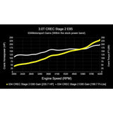 034Motorsport Performance Software (CREC Engine Code - Simos 16 ECU) - Audi / 3.0T / C7.5 / A6 / A7 / D4 A8