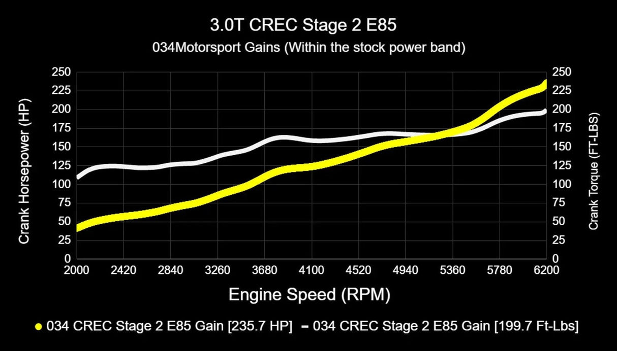 034Motorsport Performance Software ECU & TCU Tuning Bundle - Audi EA837 3.0 TFSI 4M Q7