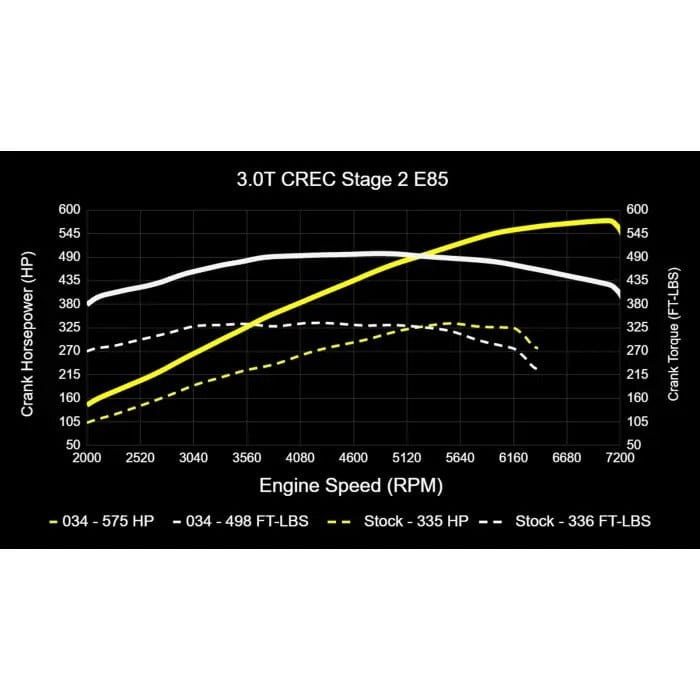 034Motorsport Performance Software (CREC Engine Code - Simos 16 ECU) - Audi / 3.0T / C7.5 / A6 / A7 / D4 A8