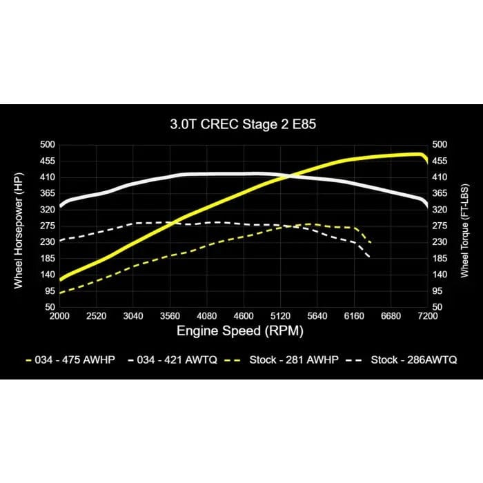 034Motorsport Performance Software (CREC Engine Code - Simos 16 ECU) - Audi / 3.0T / C7.5 / A6 / A7 / D4 A8