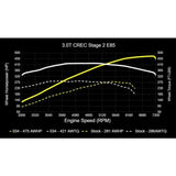034Motorsport Performance Software (CREC Engine Code - Simos 16 ECU) - Audi / 3.0T / C7.5 / A6 / A7 / D4 A8