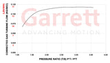 Garrett PowerMax GT2260S Turbocharger for VW & Audi 2.0T Gen 3 TSI | Fits 2015-2018 MK7 Golf R, GTI & 8V A3, S3