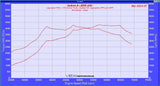 CTS Turbo Boss Turbo Upgrade Kit - BMW / N55 / F-Series