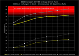 034Motorsports Supercharger Heat Exchanger Upgrade Kit | Audi B8/B8.5 Q5/SQ5