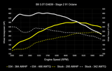 034 Dynamic+ ECU & TCU Tune Bundle for B9 Audi S4/S5/SQ5 3.0T