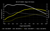 034 Dynamic+ ECU & TCU Tune Bundle for B9 Audi S4/S5/SQ5 3.0T